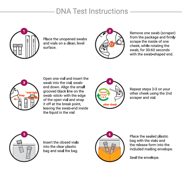 DNA_Test_Instructions.png